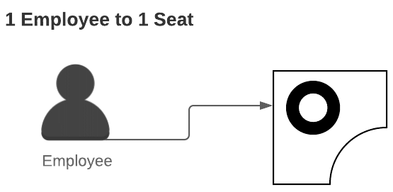 1employeeto1seat.png