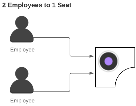 2employeeto1seat_ratio.png