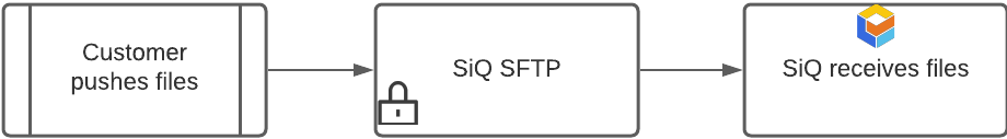 SiQ SFTP  - SFTP Employee Import.png