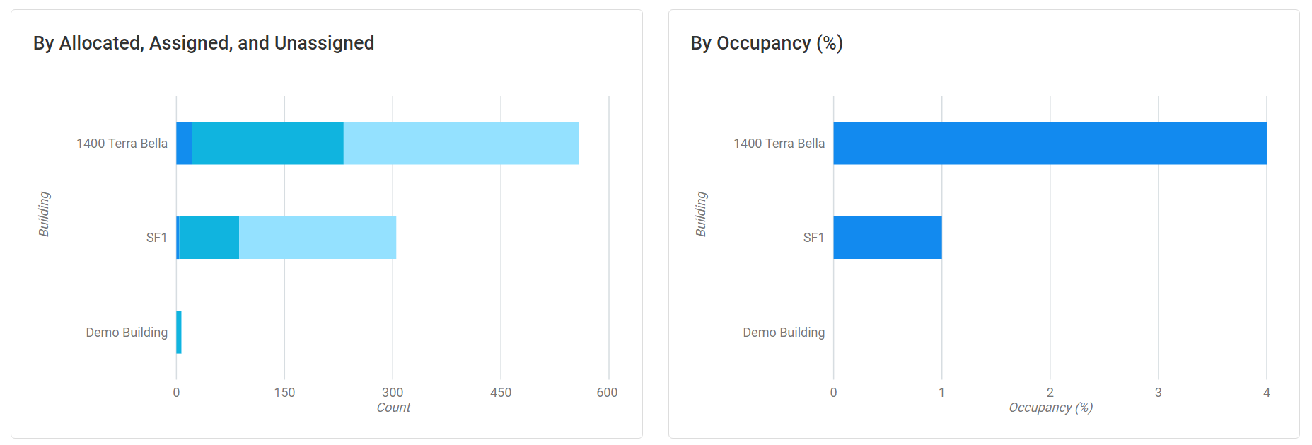 building_occupancy2.png