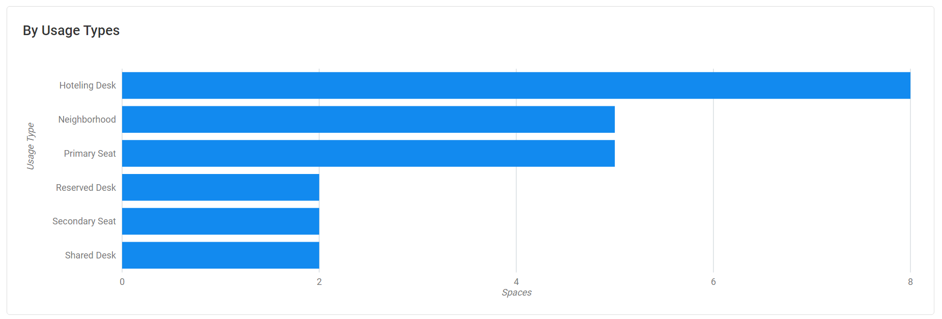 space_usage_types2.png