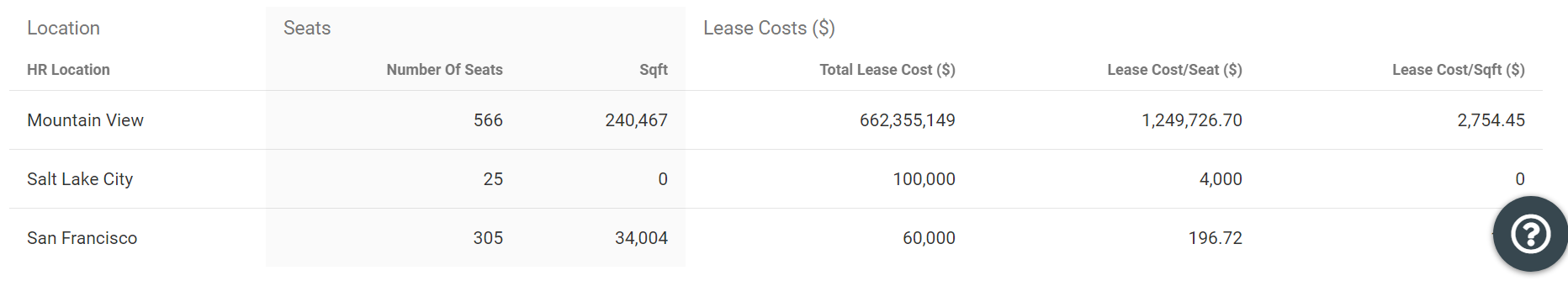 lease_cost_location3.png