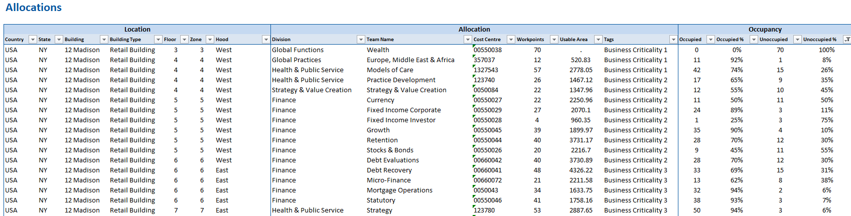 Back2Work - Allocations with tags report.PNG