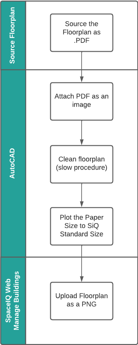 Floorplan Process - PDF.png