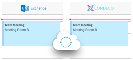 exchange-condeco-sync_v1.png