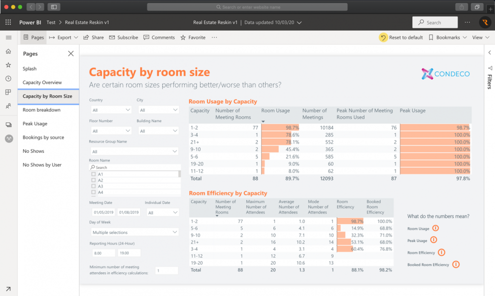 power-bi-screenshot-real-estate-capacity-by-room-size.png