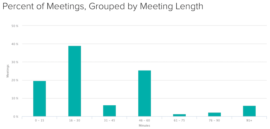 1_How_Long_Do_Meetings_Last_.png