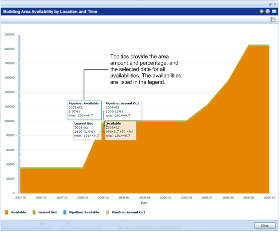 screen shot of the Building Area Availability by Location and Time chart