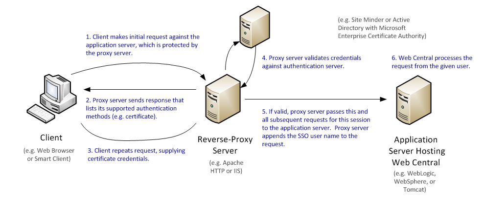 reverseproxy_auth.png