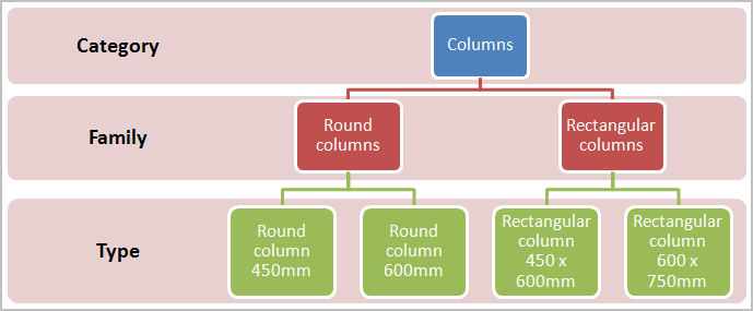revit_family_type_table.gif