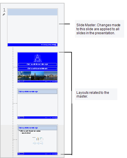 slide_master_and_layouts.gif