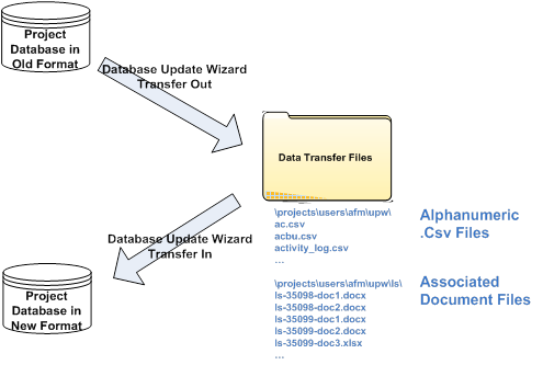 transfer_project_std_schema.png