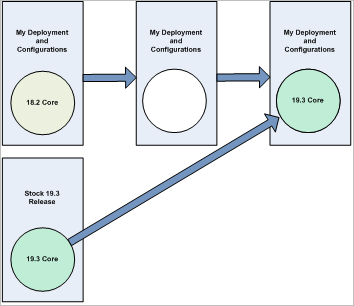 update_core_diagram.gif