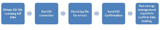 edi_workflow.gif