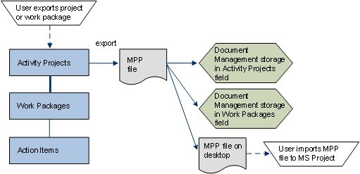 exportmsproject.gif