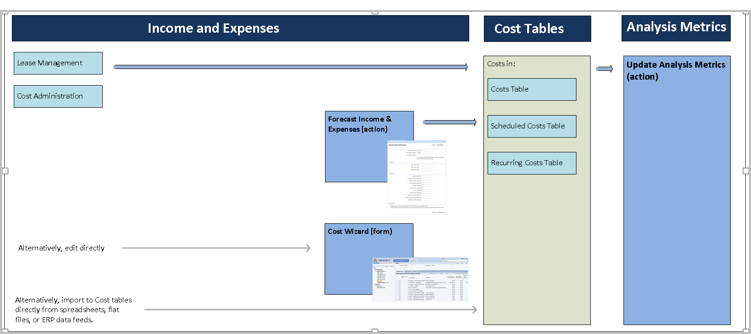 income_and_exp_anal_metrics.png