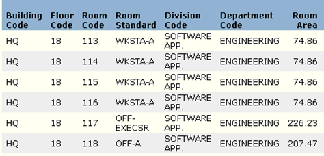 example of view analysis detail view