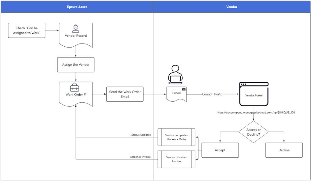 Vendor Portal.png