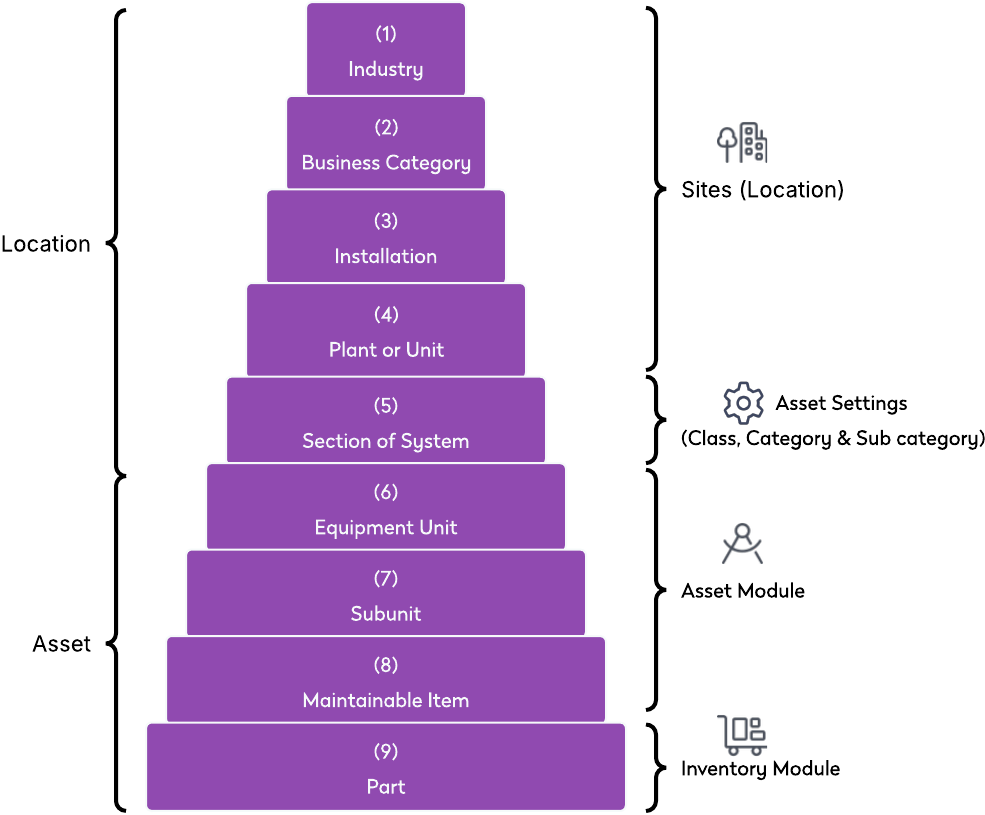 Asset Hierarchy Concept.png