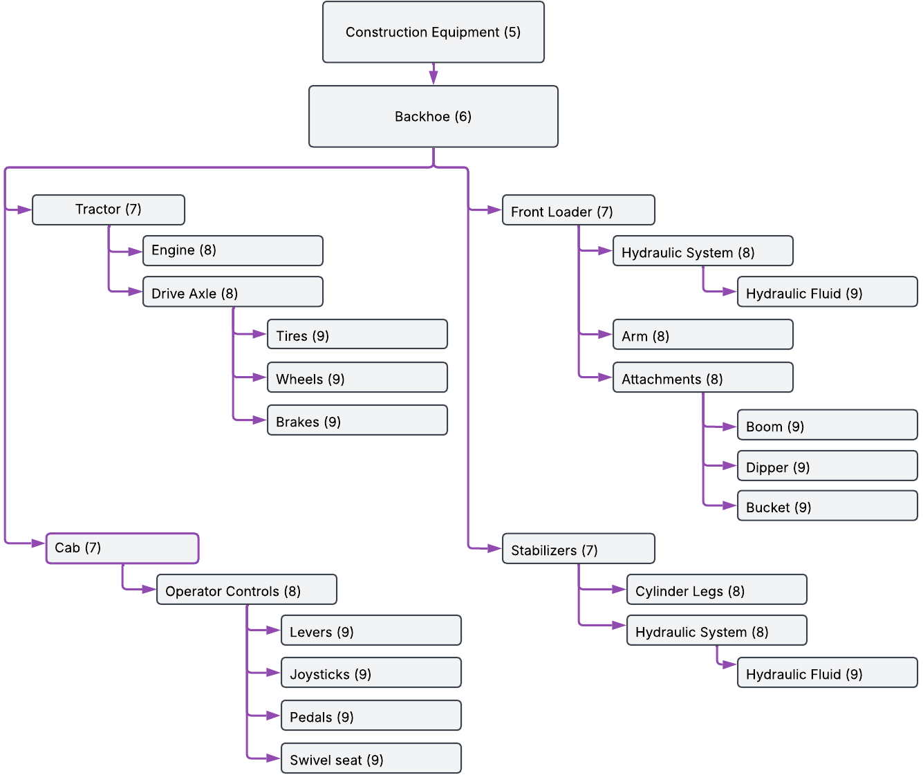 Asset Hierarchy Concept - Mapping for Backhoe.png