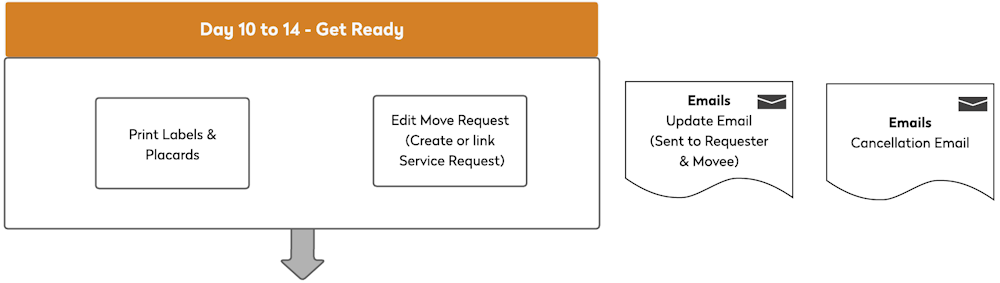 large move day 10 to 14.png