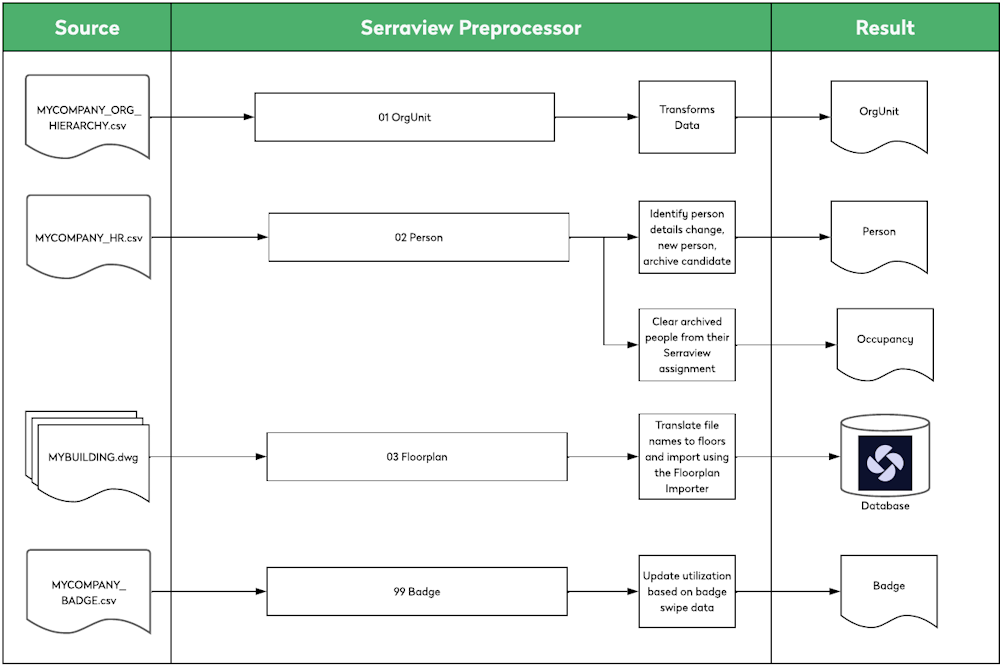 Automated Data and the Preprocessor.png