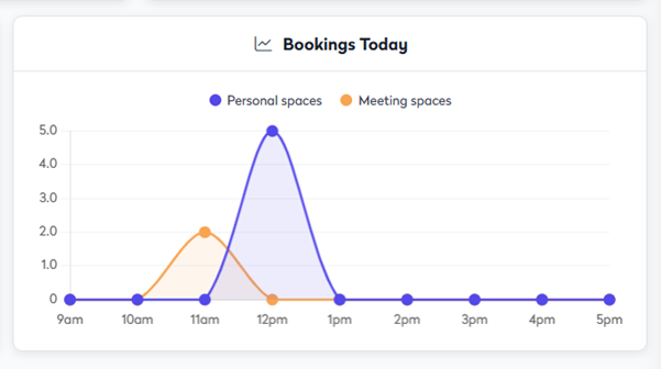 live bookings today.png