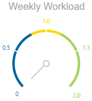 WO Weekly Workload.png